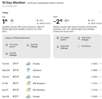 Прогноз погоди в Ужгороді