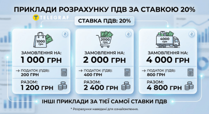 За посилки з Китаю доведеться платити більше