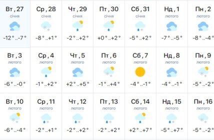 Погода в Харькове