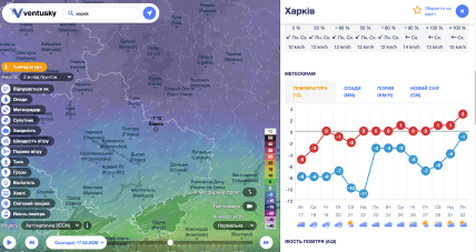 Похолодання в Харкові, скільки триватимуть морози