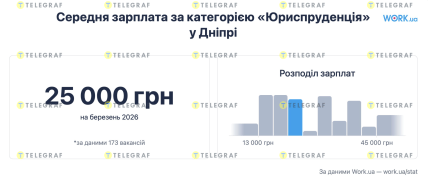 Скільки заробляють за спеціальністю право