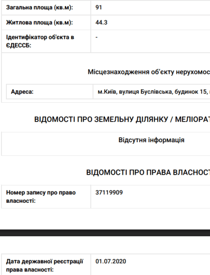Сведения о квартире площадью 91 кв. м