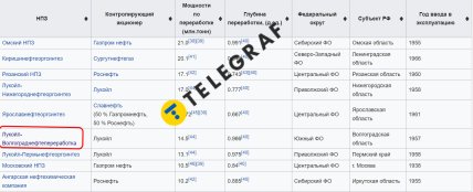 Безпілотники уразили один з найпотужніших НПЗ у Росії, що працює на війну. Що про нього відомо (фото)