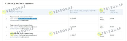 Фрагмент декларация противника игорного бизнеса Олега Ляшко за 2017 год, где указан выигрыш в лотерею УНЛ