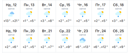 Прогноз погоди на середину квітня у Харкові