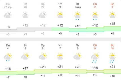 Погода в Дніпрі