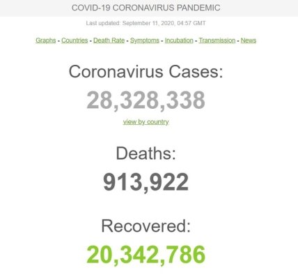 Статистика коронавируса на 11.09.2020