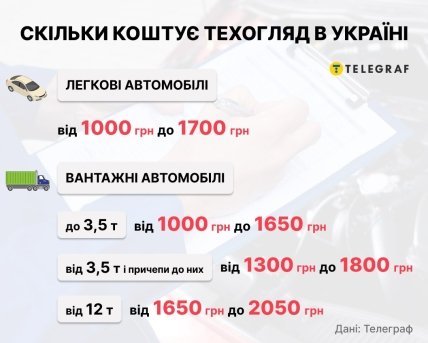 Ціни на техогляд в Україні