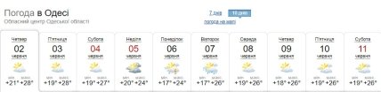 Прогноз погоди у Одесі на початку літа