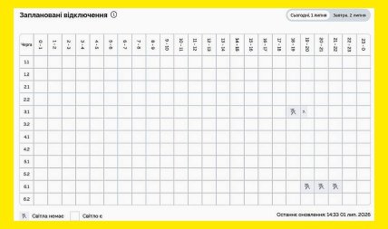 Графіки відключень у Дніпропетровській області 1 липня