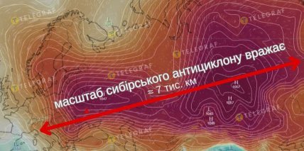 Протяжність Сибірського антициклону близько 7 тисяч кілометрів