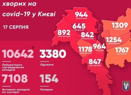 Коронавирус в Киеве 17.08.2020