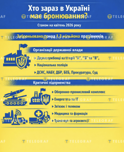 У кого сейчас в Украине есть бронирование