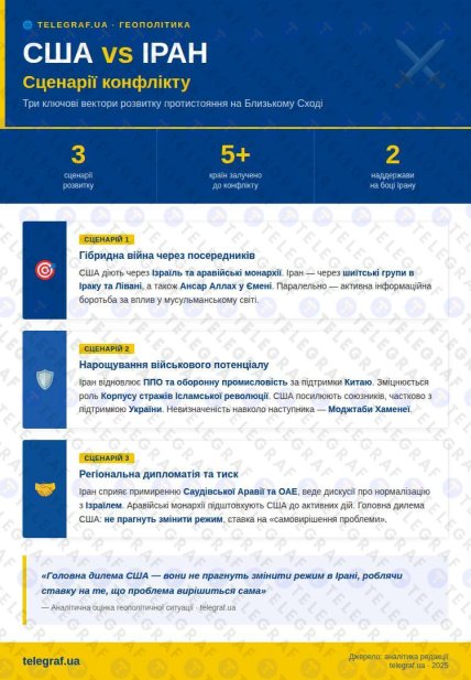 Три сценарії подальшого розвитку подій