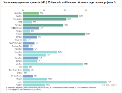 доля неработающих кредитов