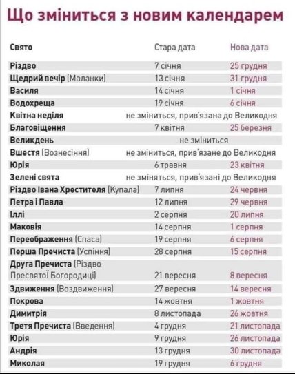 скільки країни святкують різдво 7 січня