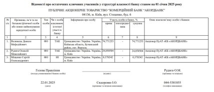 скриншот з сайту НБУ - стор.1