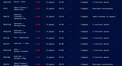 Время задержки поездов 27 января