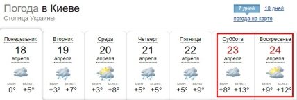 Погода в Киеве 18-24 апреля