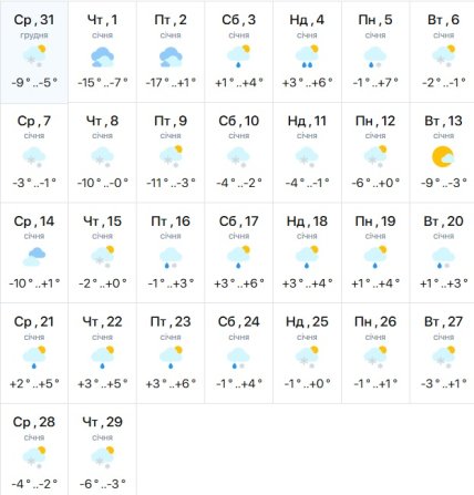 Погода в Харкові