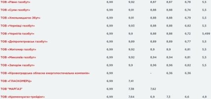 список компаний