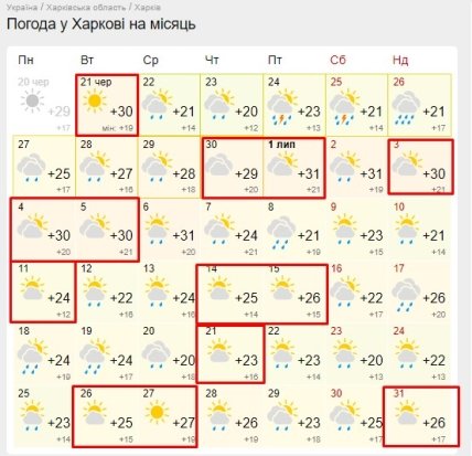 Прогноз погоди у Харкові на місяць