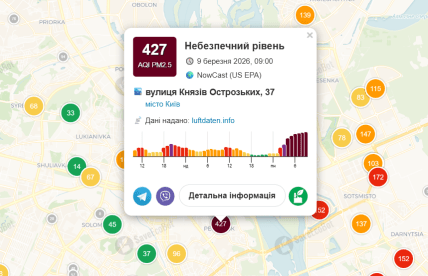 Загрязненность воздуха на улице Князей Острожских в Киеве 9.03.2026