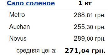 ціни, супермаркет, сало