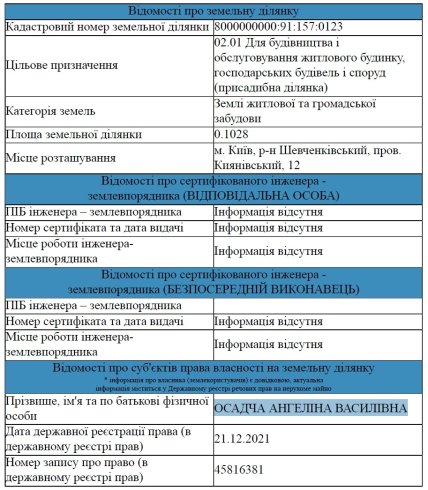 Відомості про земельну ділянку. Скриншот