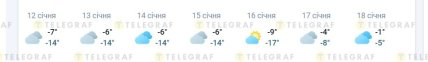 Якою буде погода в Дніпрі на 12-18 січня 2026