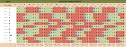 Графики отключений в Черновицкой области 15 января