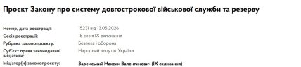 Законопроект 15231