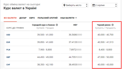 Курс валют в Україні на 2 серпня