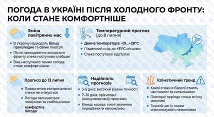 Когда в Украине будет комфортная погода