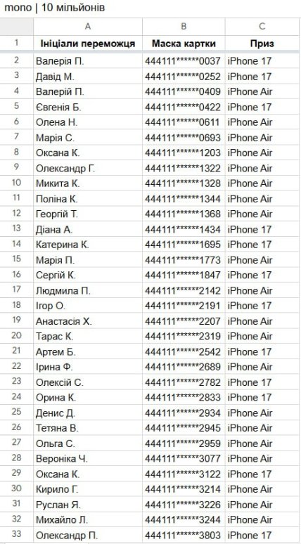 Список победителей охоты на лимоны