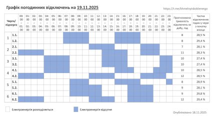 Графік відключень світла у Хмельницькій області 19 листопада