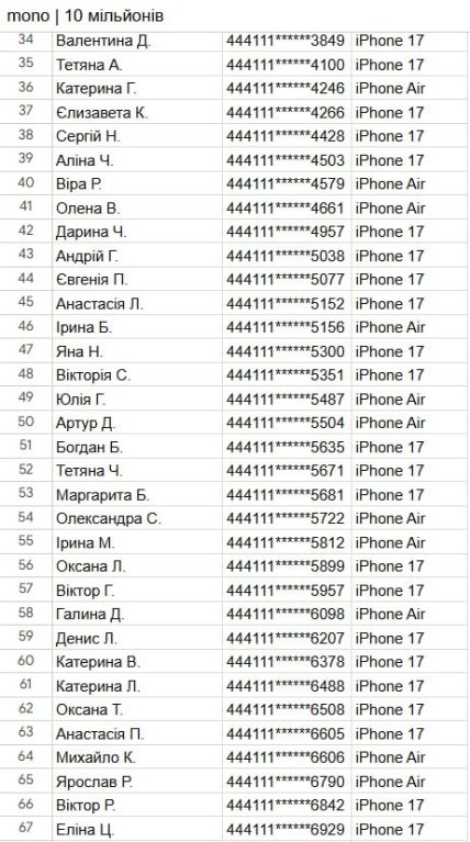 Список победителей охоты на лимоны