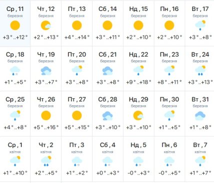 Погода в Дніпрі