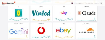 Масштабний збій у роботі ШІ. Фото Скріншот/ Downdetector