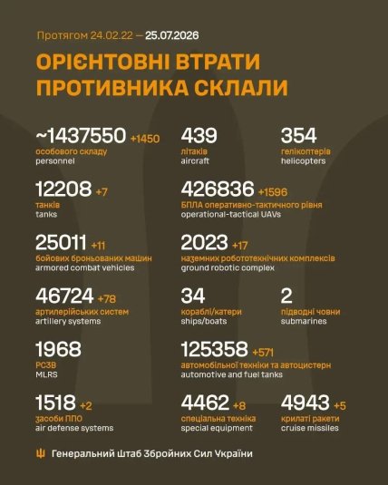Потери армии России в Украине 25 июля 2026