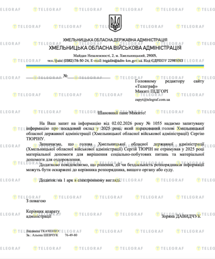 Зарплата председателя Хмельницкой ОГА за 2025 год