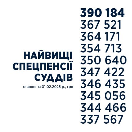 Пенсії суддів, 2025 рік