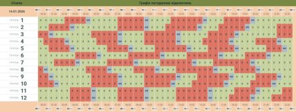 Графіки відключень у Чернівецькій області 14 січня