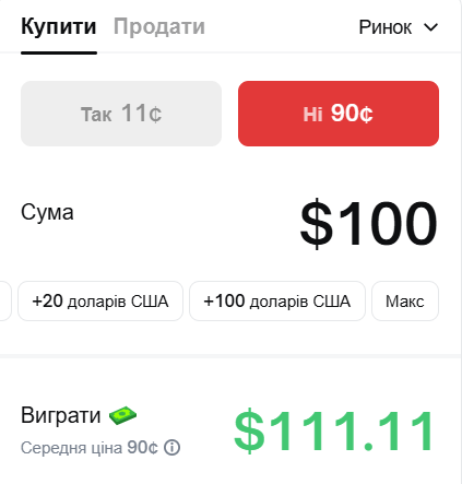 Сколько можно выиграть, если поставить 100 долларов на вариант "нет"
