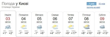 Погода у Києві