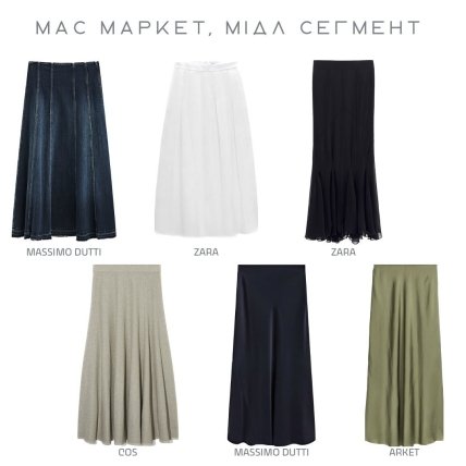 Модні спідниці 2023