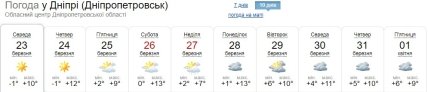 Погода в Днепре на 10 дней