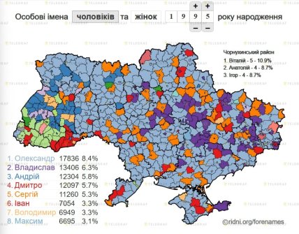 Какое мужское имя было популярно в конце 50-х, но сейчас стало редким в Украине