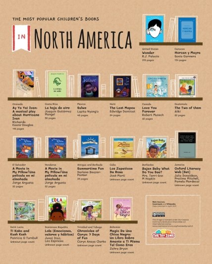 Краща дитяча література Північної Америки