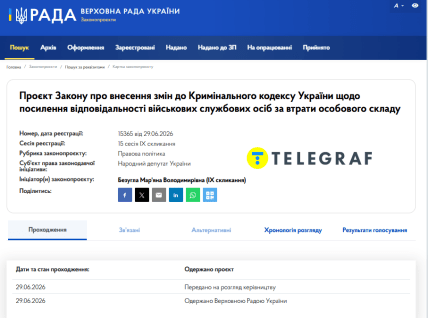 Законопроєкт №15365